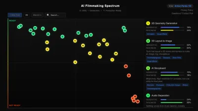 The AI Filmmaking Spectrum