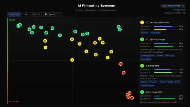 The AI Filmmaking Spectrum interactive chart