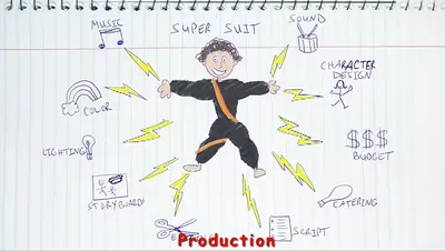 How animated movies are made